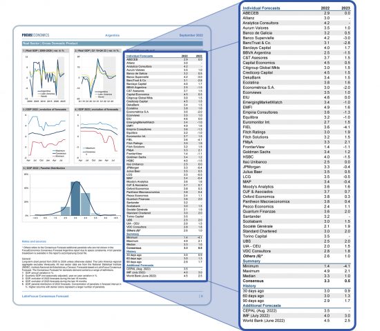 page highlighting economic consensus forecast