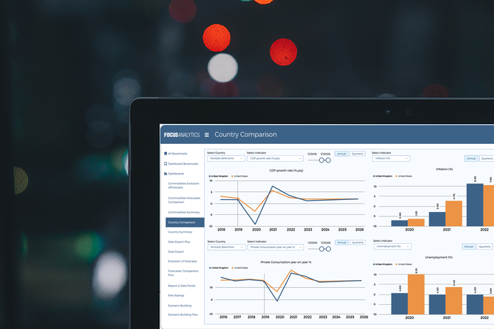 FocusAnalytics data platform country economic analysis